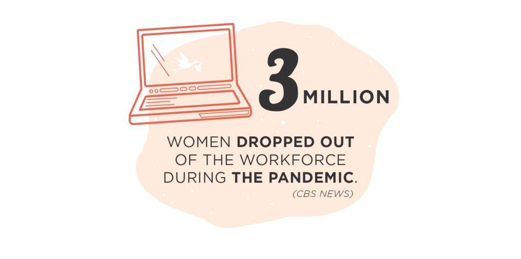 3 million women dropped out of the workforce during the pandemic