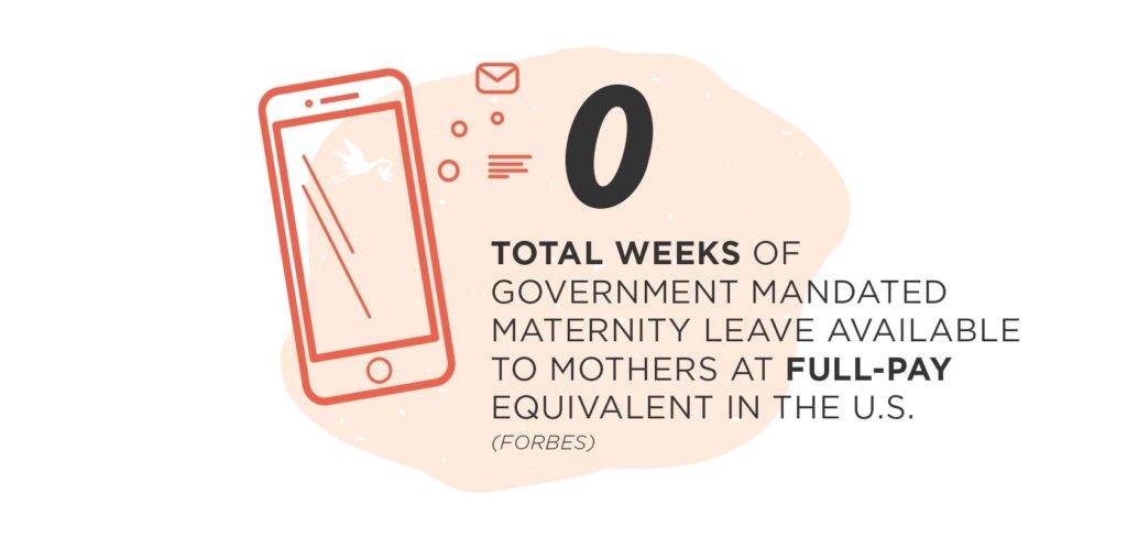 0 total weeks of government mandated maternity leave available to mothers at full-pay equivalent in the U.S.