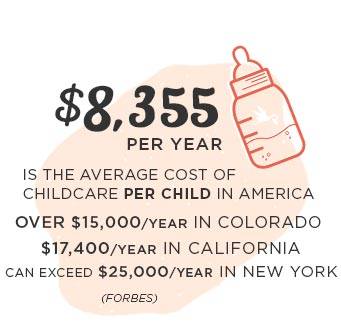 $8,355 per year is the average cost of childcare per child in America, over $15.000 per year in Colorado, $17,400 per year in California, and can exceed $25,000 per year in New York.