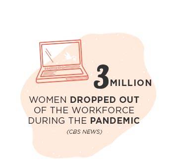 3 million women dropped out of the workforce during the pandemic